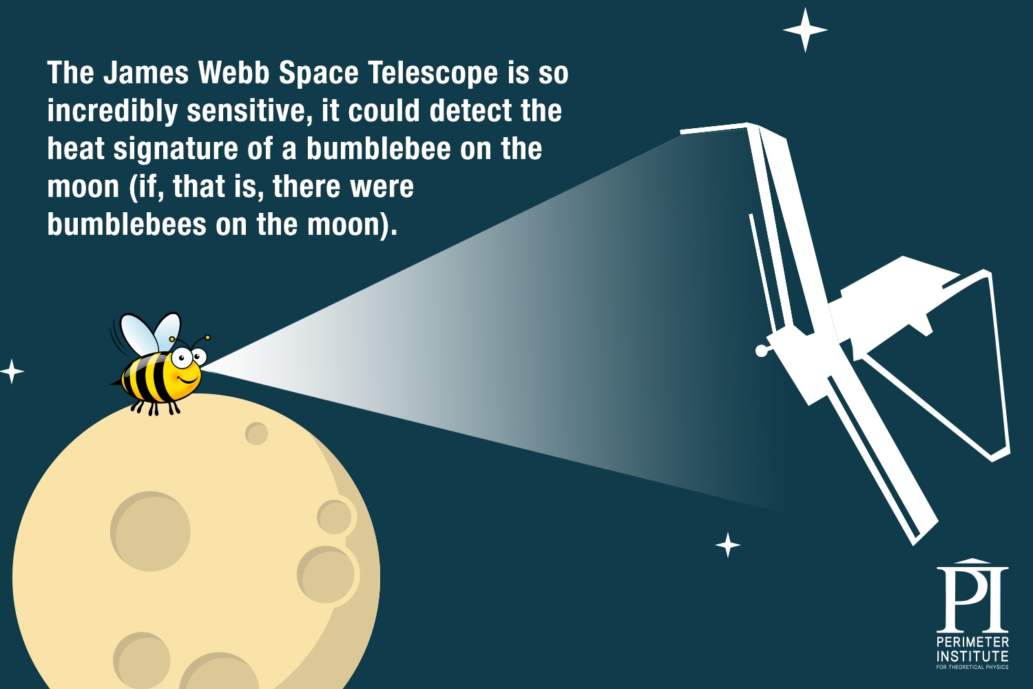 JWST resolution